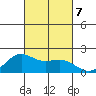 Kahului tide chart for Monday, October 7, 2024