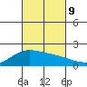 Kahului tide chart for Wednesday, October 9, 2024