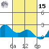 Kahului tide chart for Friday, November 15, 2024