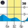 Kahului tide chart for Saturday, November 30, 2024