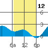 Kahului tide chart for Thursday, December 12, 2024