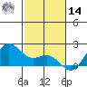 Kahului tide chart for Saturday, December 14, 2024
