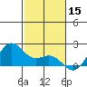 Kahului tide chart for Sunday, December 15, 2024