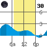 Kahului tide chart for Monday, December 30, 2024