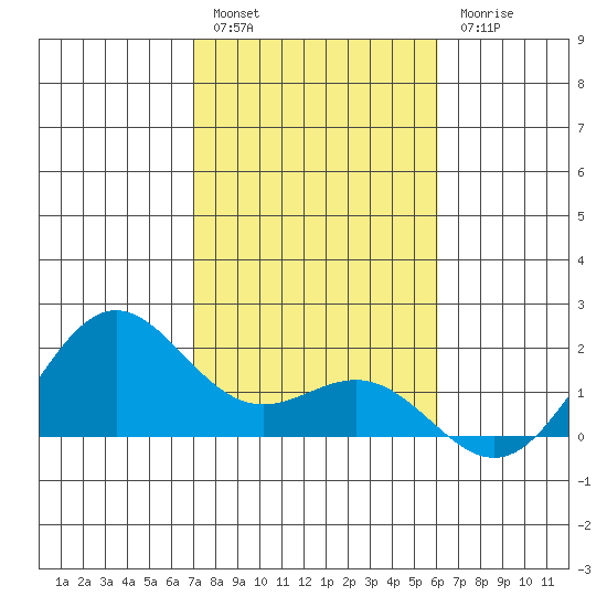 Kahului tide chart for Tuesday, January 14, 2025