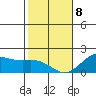 Kahului tide chart for Wednesday, January 8, 2025