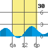 Kahului tide chart for Sunday, March 30, 2025