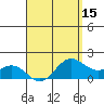 Kahului tide chart for Tuesday, April 15, 2025
