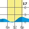 Kahului tide chart for Thursday, April 17, 2025