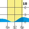 Kahului tide chart for Friday, April 18, 2025
