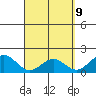 Kahului tide chart for Wednesday, April 9, 2025