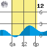 Kahului tide chart for Monday, May 12, 2025