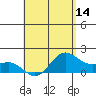 Kahului tide chart for Wednesday, May 14, 2025