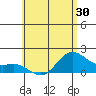 Kahului tide chart for Friday, May 30, 2025