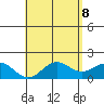 Kahului tide chart for Thursday, May 8, 2025