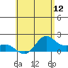Kahului tide chart for Thursday, June 12, 2025