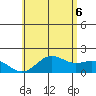 Kahului tide chart for Friday, June 6, 2025