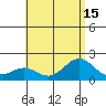 Kahului tide chart for Tuesday, July 15, 2025