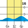 Kahului tide chart for Wednesday, July 16, 2025
