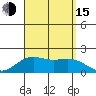 Kahului tide chart for Friday, August 15, 2025