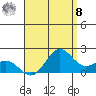 Kahului tide chart for Friday, August 8, 2025