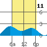 Kahului tide chart for Thursday, September 11, 2025