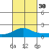 Kahului tide chart for Tuesday, September 30, 2025