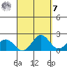 Kahului tide chart for Sunday, September 7, 2025