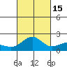Kahului tide chart for Wednesday, October 15, 2025