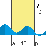Kahului tide chart for Tuesday, October 7, 2025