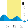 Kahului tide chart for Wednesday, October 8, 2025