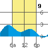Kahului tide chart for Thursday, October 9, 2025