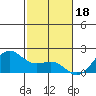 Kahului tide chart for Thursday, December 18, 2025