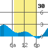 Kahului tide chart for Friday, January 30, 2026