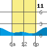 Kahului tide chart for Saturday, April 11, 2026