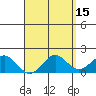 Kahului tide chart for Wednesday, April 15, 2026