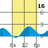 Kahului tide chart for Thursday, April 16, 2026