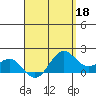 Kahului tide chart for Saturday, April 18, 2026