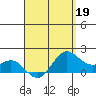 Kahului tide chart for Sunday, April 19, 2026