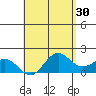 Kahului tide chart for Thursday, April 30, 2026