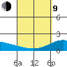 Kahului tide chart for Thursday, April 9, 2026