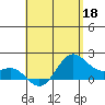 Kahului tide chart for Monday, May 18, 2026