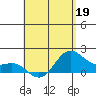 Kahului tide chart for Tuesday, May 19, 2026