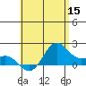 Kahului tide chart for Monday, June 15, 2026