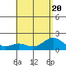 Kahului tide chart for Saturday, June 20, 2026