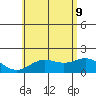 Kahului tide chart for Tuesday, June 9, 2026