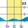 Kailua Kona tide chart for Monday, May 23, 2022