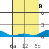 Kailua Kona tide chart for Monday, May 9, 2022