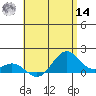 Kailua Kona tide chart for Tuesday, June 14, 2022