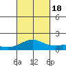 Kailua Kona tide chart for Sunday, September 18, 2022